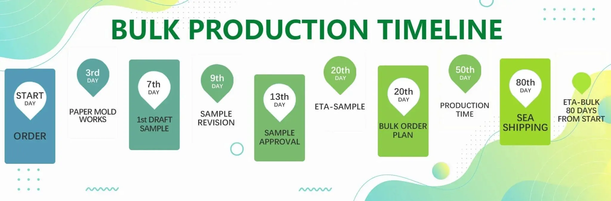 Manufacturing workflow